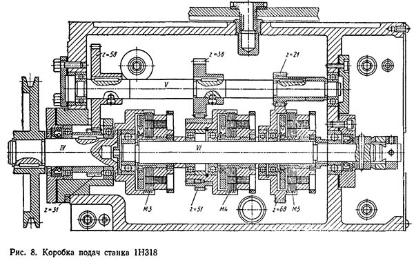 Коробка подач токарно-револьверного верстата 1Н318 1Н318 Коробка подач токарно-револьверного верстата